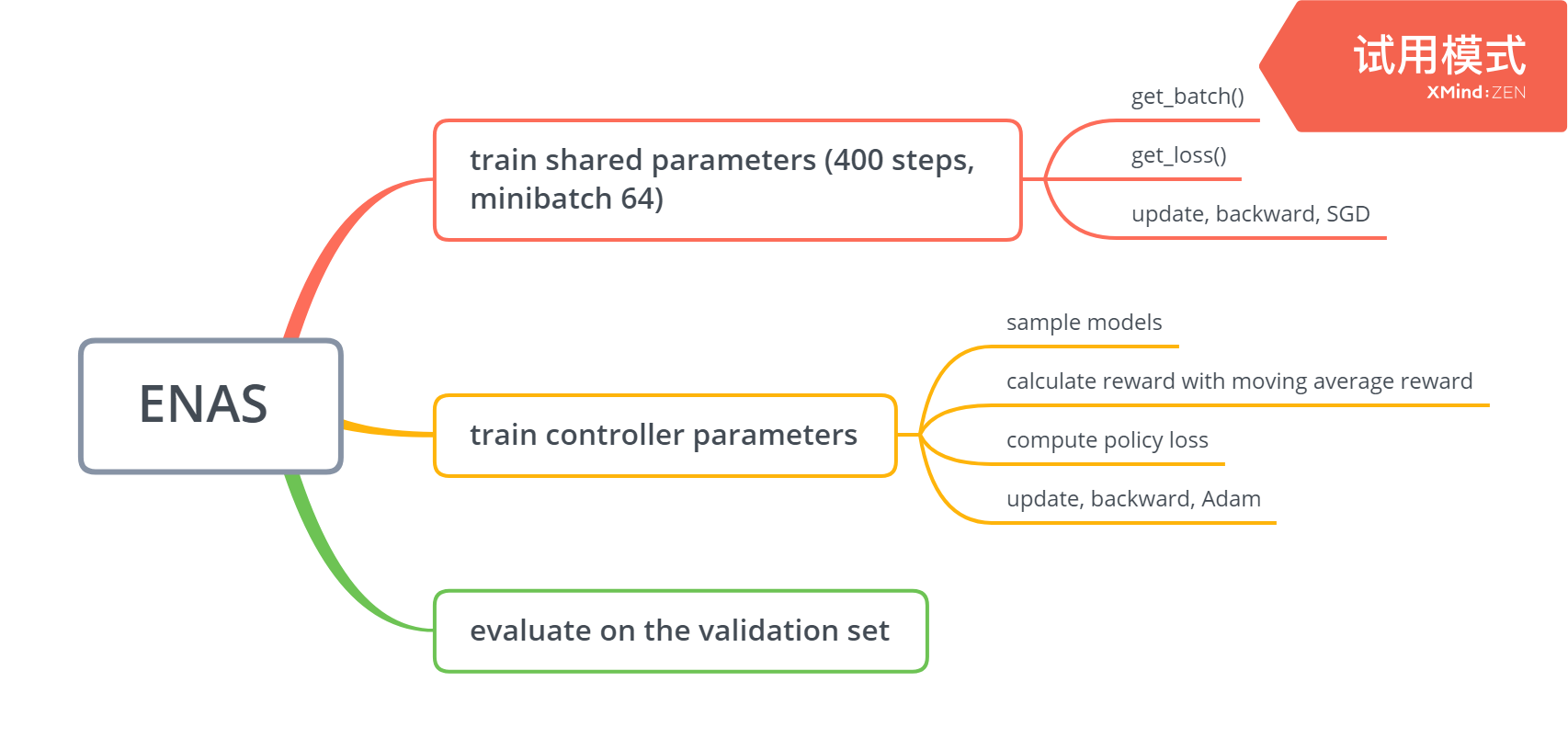 AutoML-basic framework